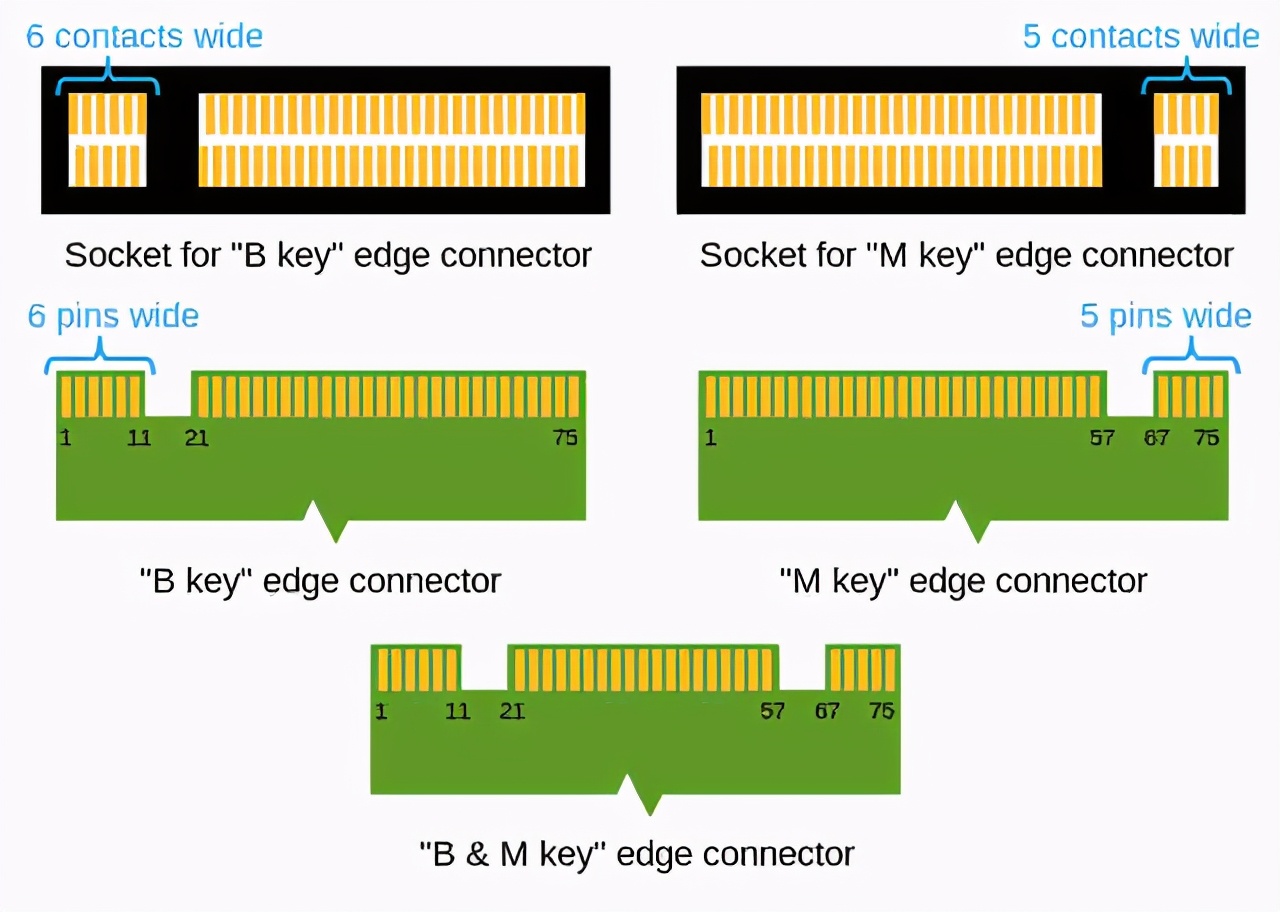 如何选购二手笔记本,想买个二手笔记本电脑该怎么选
