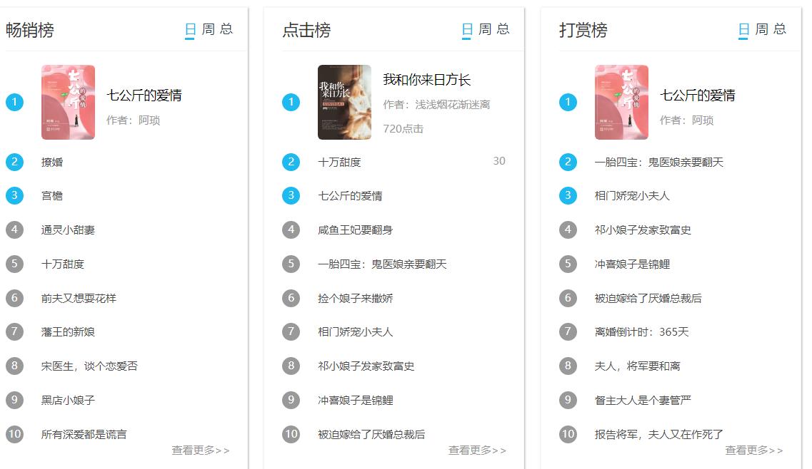 今天来聊聊,磨铁阅读旗下的女频小说网站,适合什么类型的写手