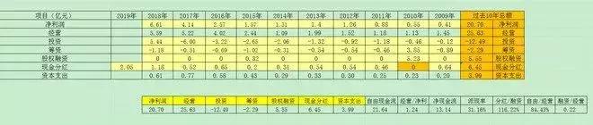 如何通过股市分析公司,股市怎么去分析一个公司是好公司