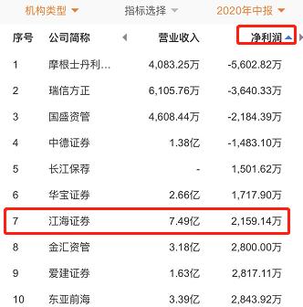 三家证券机构被重罚,重罚券商