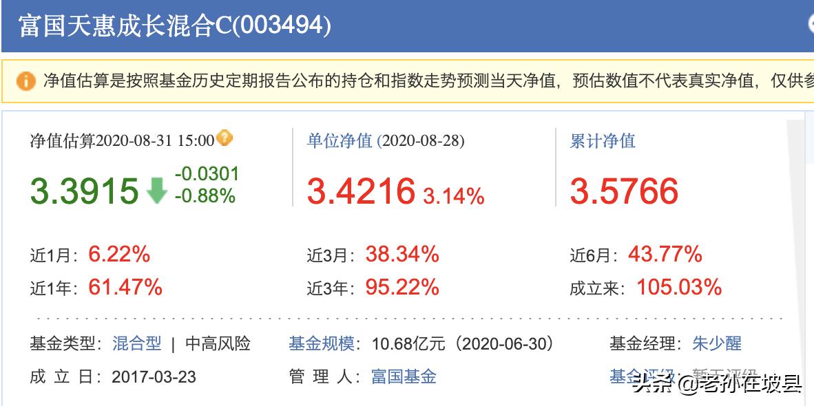 白话-财富增值：怎么进行基金定投
