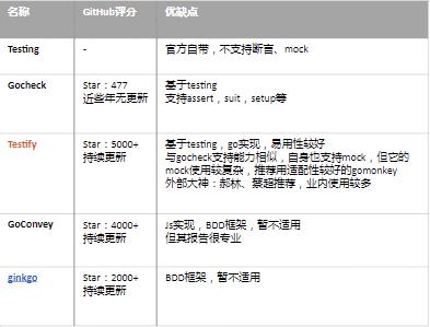 单元测试是黑盒测试方法是否正确,单元测试常用测试方法