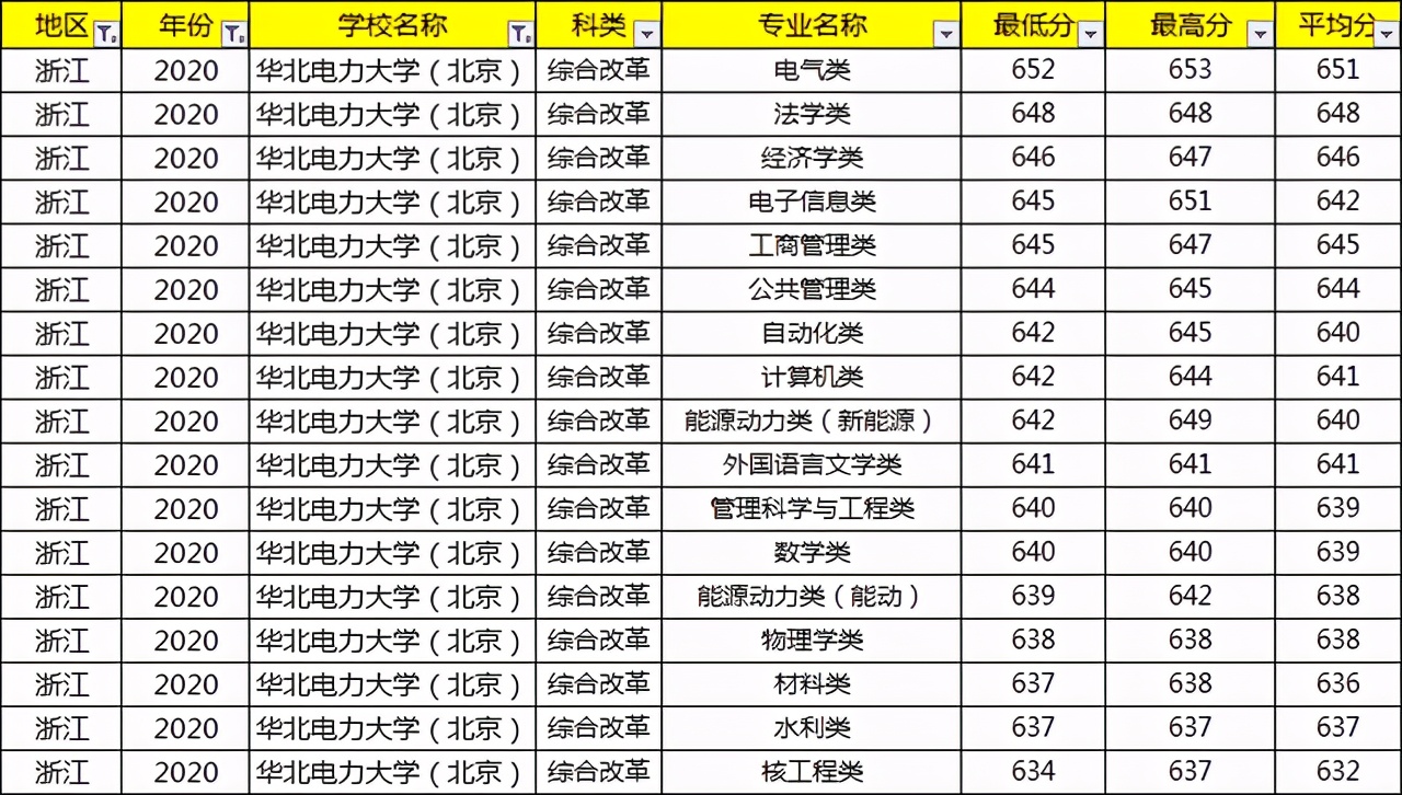 考上就等于铁饭碗的大学,考上国家电网大学有什么用