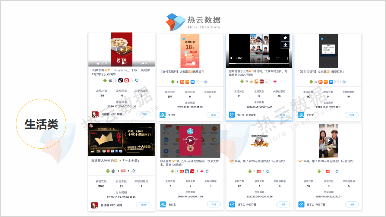 双11买货是赚了还是亏了,双11成交战报