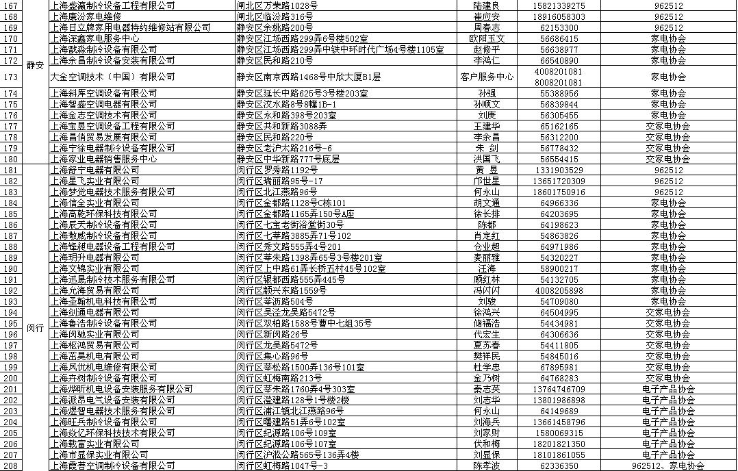 家电清洗厂家哪里找,家电清洗服务公司哪家好