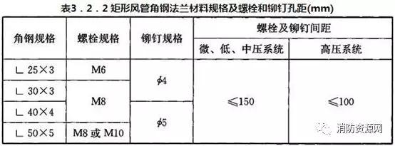 防排烟风管一定要采用角钢连接么,排烟风管法兰角钢规格