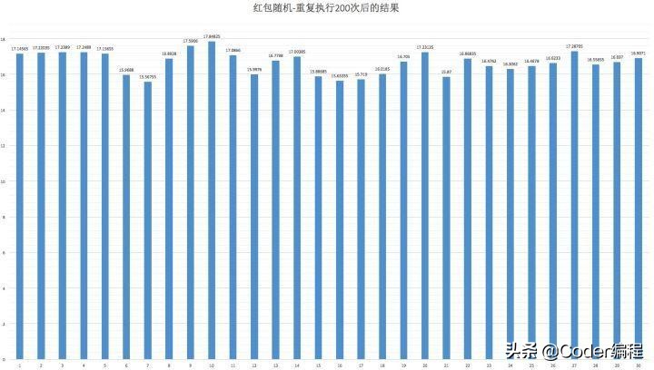 微信qq全自动抢红包,qq微信红包自动抢软件