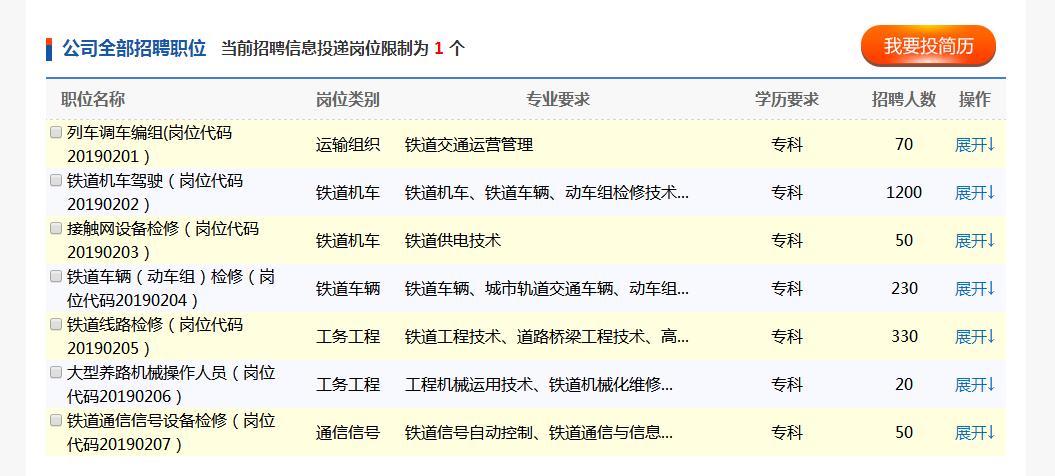 中国铁路沈阳局本科招聘信息,最新中国铁路沈阳局集团招聘信息