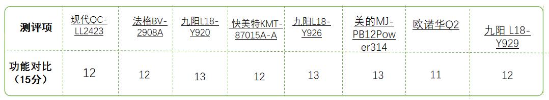 800毫升破壁机哪个品牌好,800-1000破壁机性价比推荐