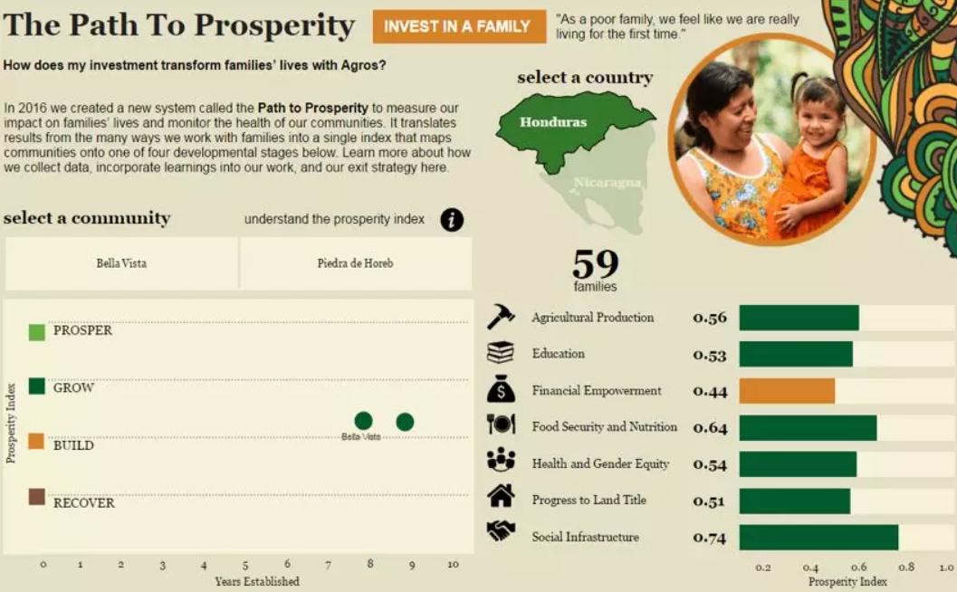 数据可视化课程,数据可视化制作教程
