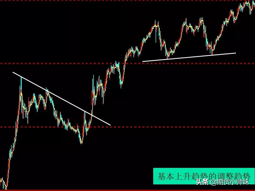 期货交易之道分析,期货制胜之道实盘
