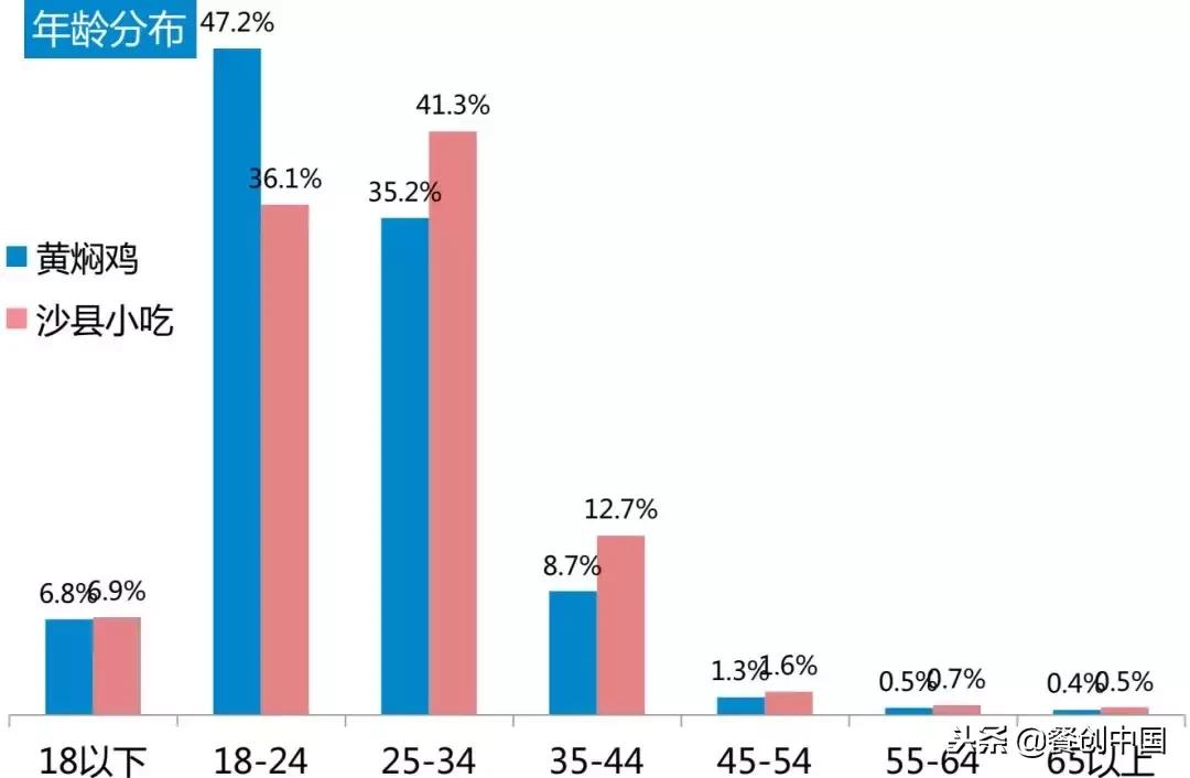 黄焖鸡用什么来代替,黄焖鸡成为国民小吃