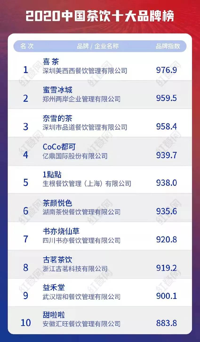 南北奶茶差异,奶茶南北大比拼