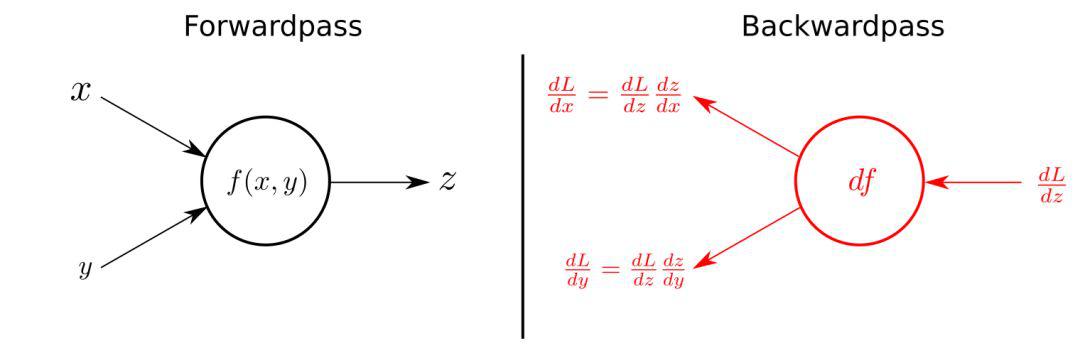 无人驾驶交通标志识别,图像识别无人驾驶
