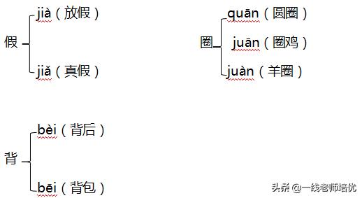 三年级上册部编版知识点整理,部编版三年级上册知识点归纳整理