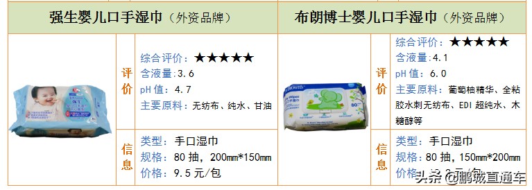 宝宝湿巾老爸评测哪款湿巾出问题,18款婴幼儿湿巾测评出结果了