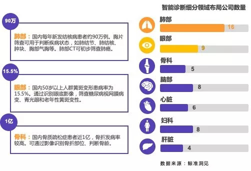 2019中国医疗大健康产业研究报告,中国医疗健康产业市场前景