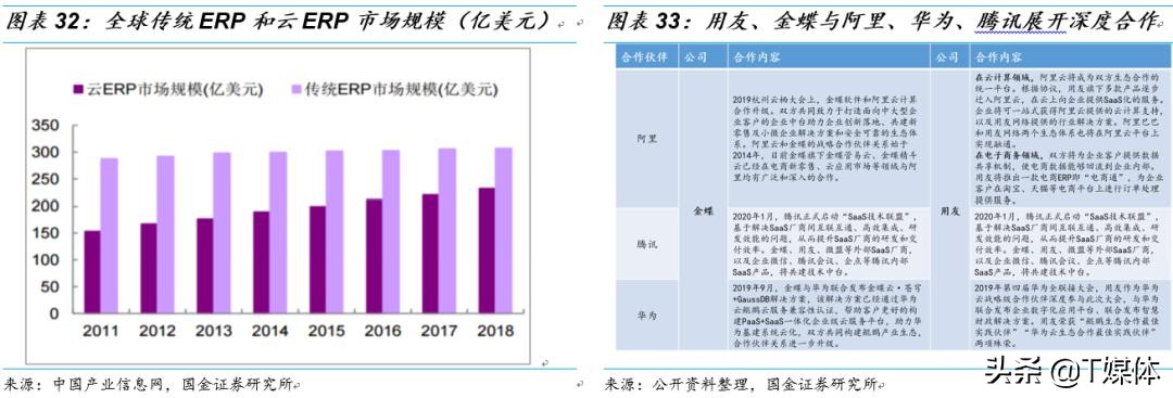 金蝶erp与用友,金蝶erp和银豹
