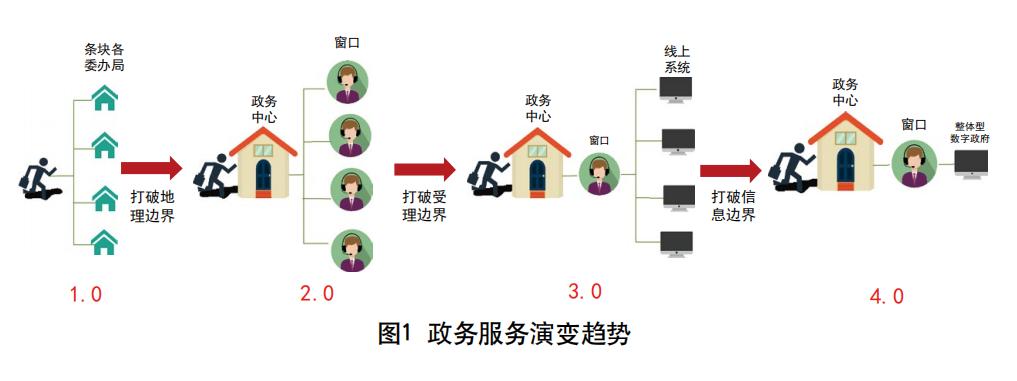 关于智慧城市论文,智慧城市管理难题研究