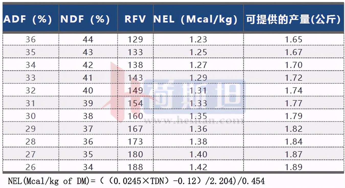 乐源牧业现有几个牧场,乐源牧业大名县牧场