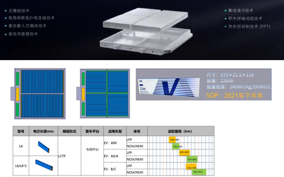 如何看待中航锂电的One-StopBettery?