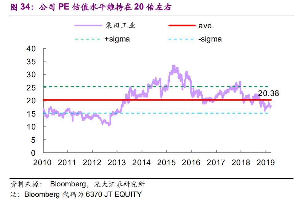 栗田工业水处理有限公司,栗田工业大连公司怎么样
