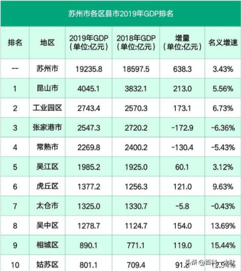 苏州市介绍英语,苏州市风土人情介绍