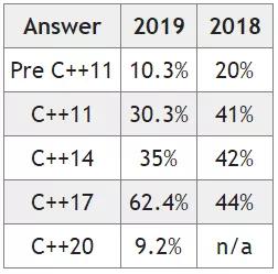 编程c++你了解多少,c+程序员的日常