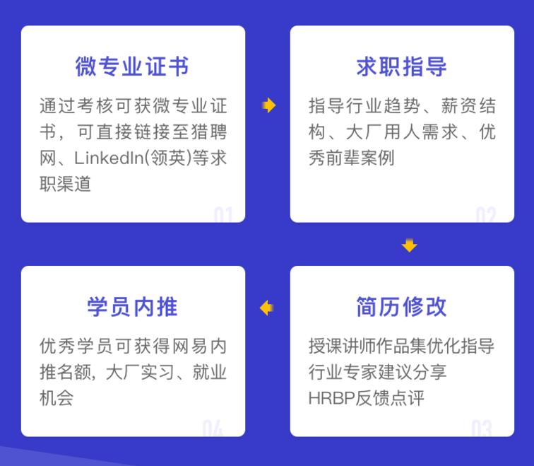 学ui设计需要学前端吗,学ui设计有必要报培训班吗