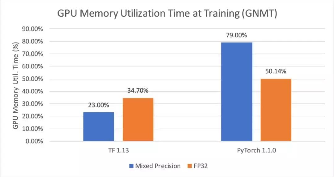 2万元煤气灶TitanRTX做深度学习？机器之心为读者做了个评测