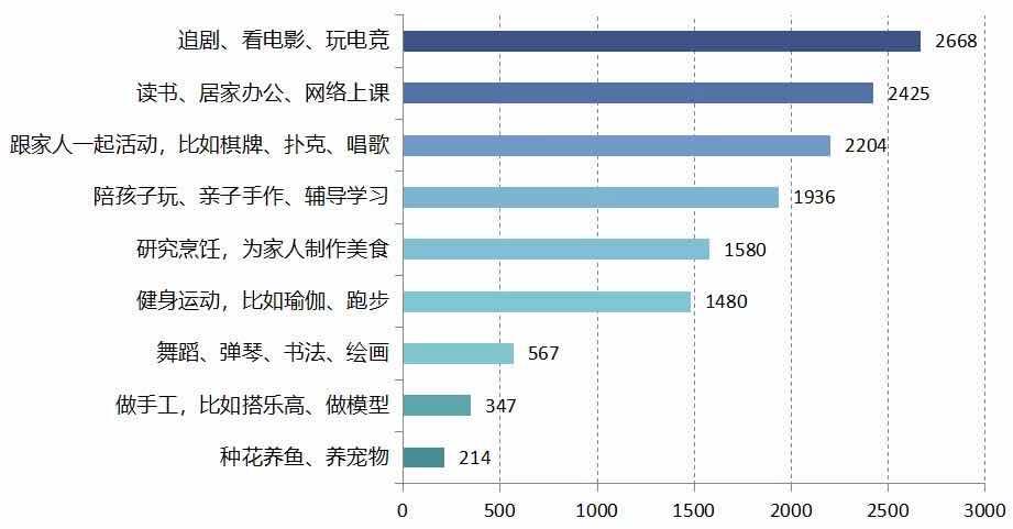 住宅健康空间设计,住宅布局与健康关系