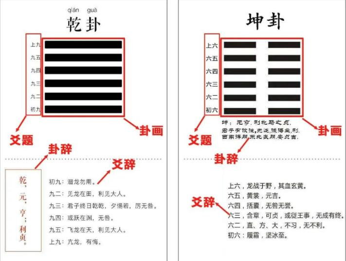 易经2020年最佳解题方法,易经风水八字命理你真的学到了吗