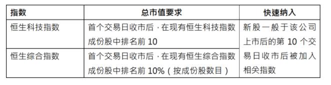 建议收藏一文看懂47个指标,恒指3季度季检