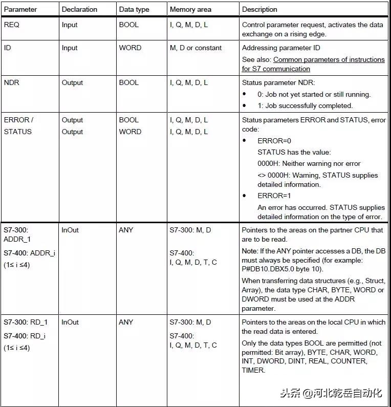 两台s7-300plc建立连接,s7300plc发送和接收