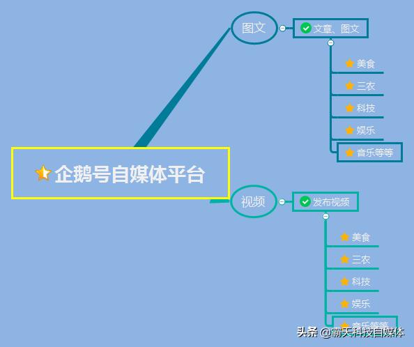兼职自媒体一个月能挣多少钱,宝妈兼职自媒体月入几千免费教你