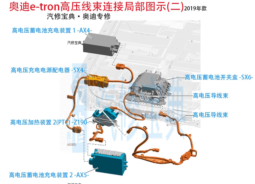 新能源高压线束,新能源高压线束特点