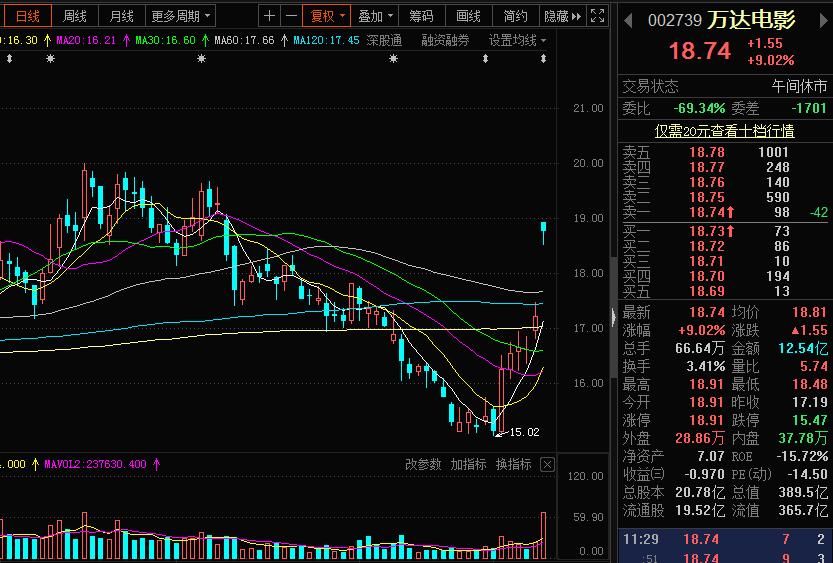 A股最大的幕后“操盘手”找到了