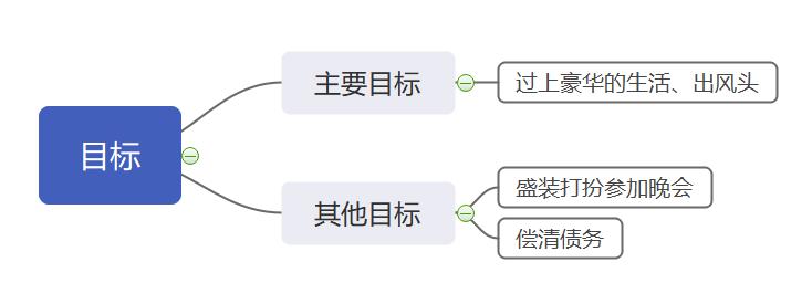 小说《项链》为何成功？用“LOCK系统”解析构成情节的四项元素