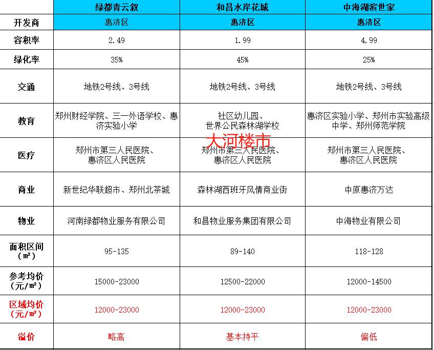 小楼探盘,小楼探盘一览表