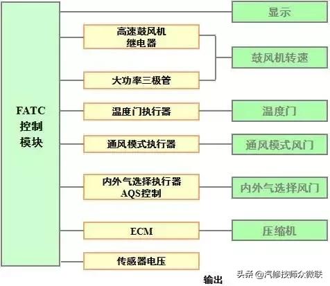 空调维修压力表结构原理,精密空调压力传感器故障排除方法
