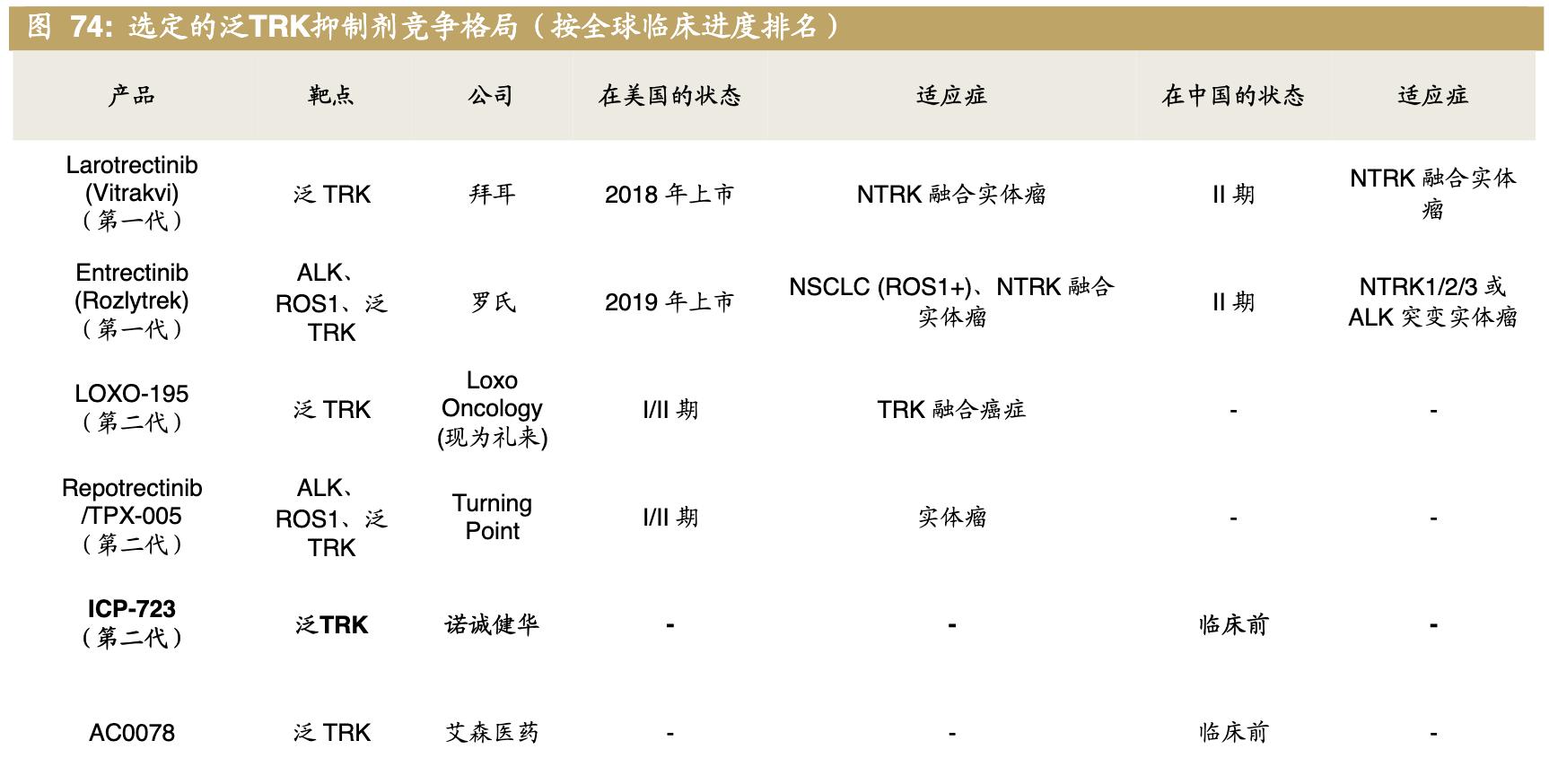 医药公司诺诚健华,诺诚健华创新药基地