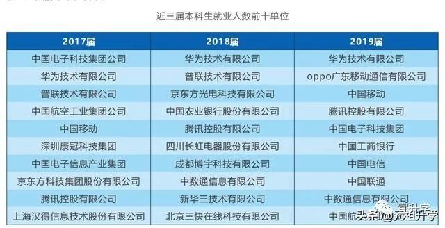 成电在国内的水平怎样,成电厉害还是西电厉害