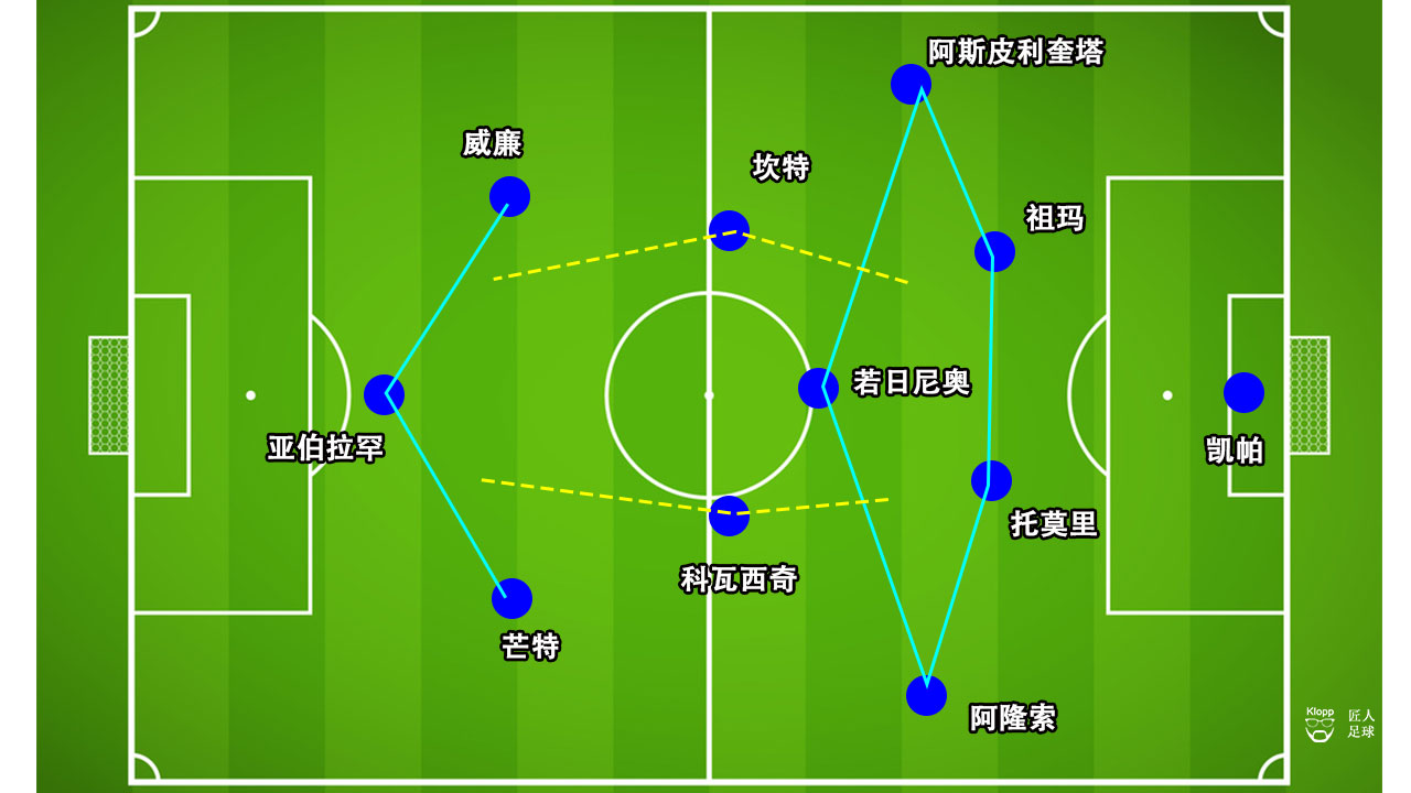 切尔西利物浦1比1,切尔西将战利物浦阵容