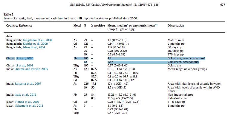 母乳喂养辟谣真假,母乳真的安全吗
