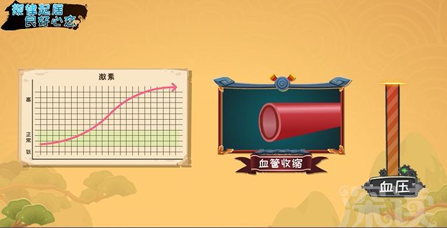 二十几岁就高血压怎么回事,二十多岁就高血压是什么原因