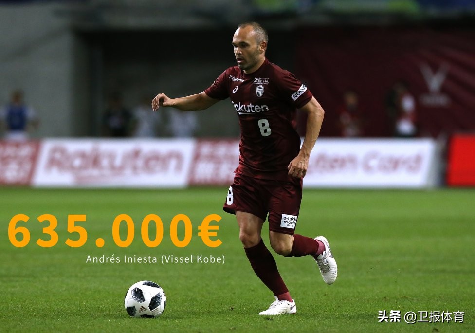 梅西周薪是多少人民币,世界足坛周薪排行