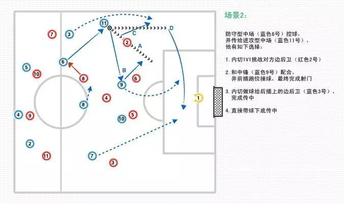 足球教学51,足球教学下集
