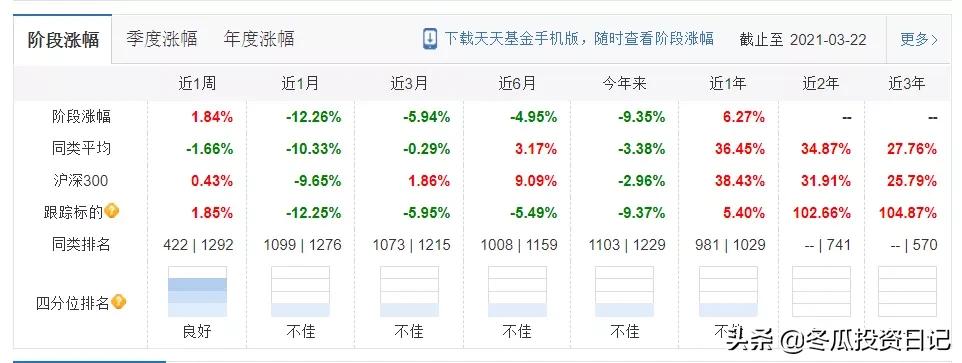 华夏基金2024年收益排行前十名,华夏基金旗下基金收益排名前十