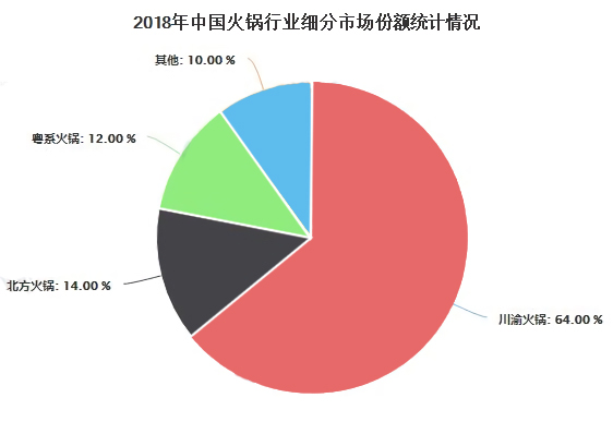 为什么做餐饮要加盟,为什么做餐饮是创业首选