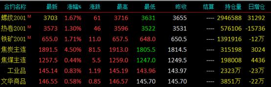 下周钢市预测钢价震荡偏强运行,周末行情钢价稳中有弱